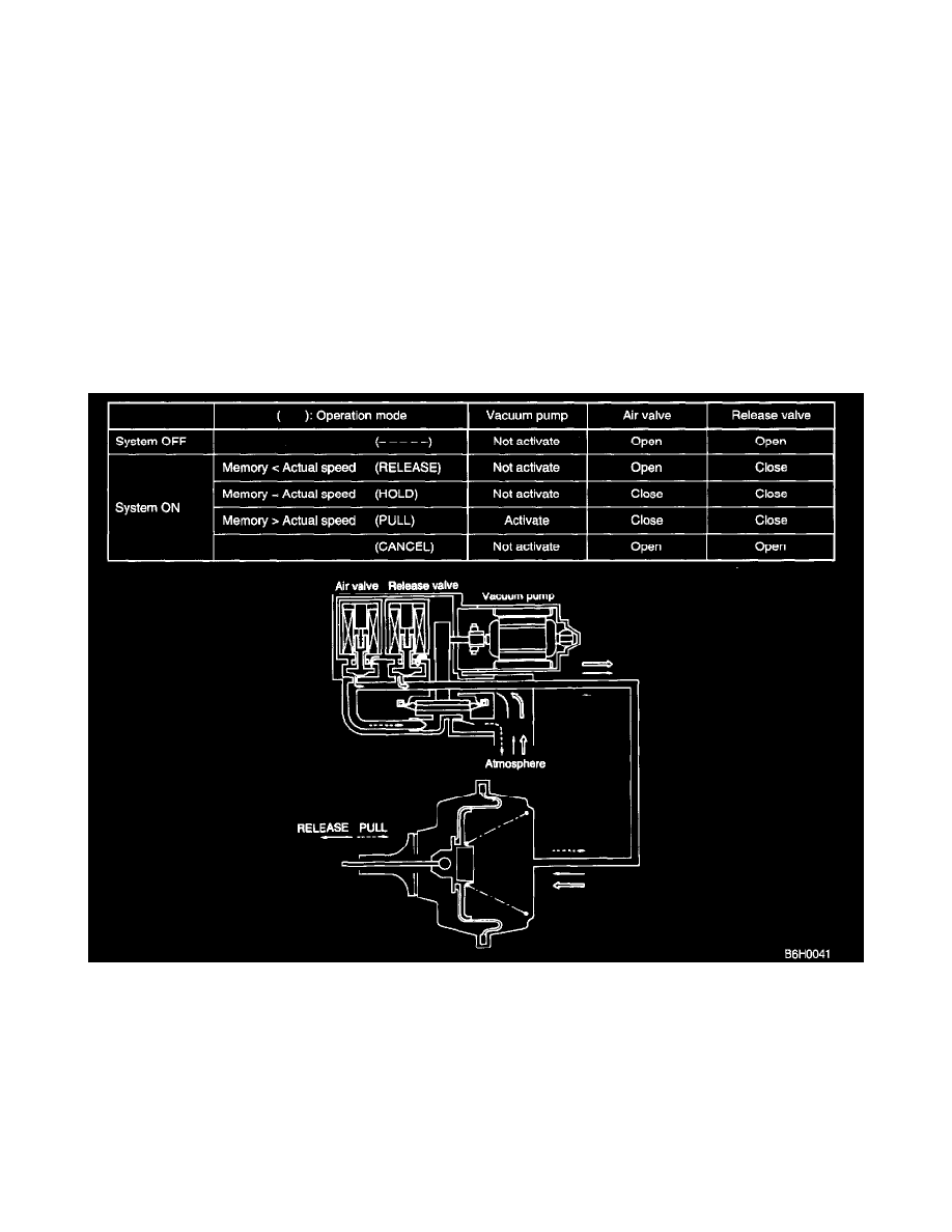 Subaru Workshop Service and Repair Manuals > Outback [Legacy] AWD F4-2 ...